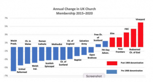 Church-growth